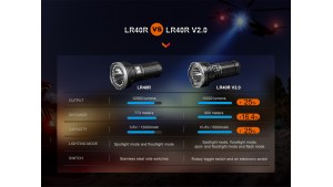 Fenix LR40R V2.0 - Lanternă profesională - 15000 Lumeni - 900 Metri